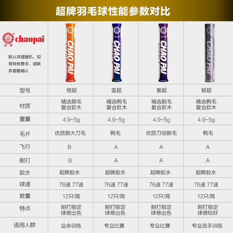 正品超牌羽毛球 橙超 耐打王鹅毛球室内室外12只俱乐部训练用球