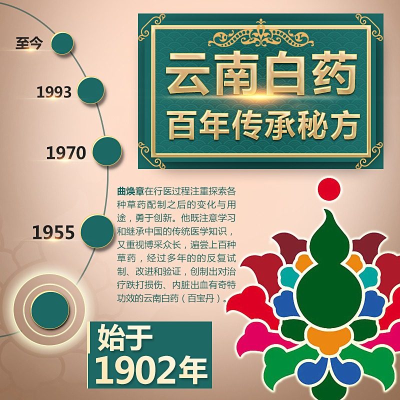 正品云南白药祛疤膏去疤痕凹凸修复儿童脸部烫伤祛疤产品