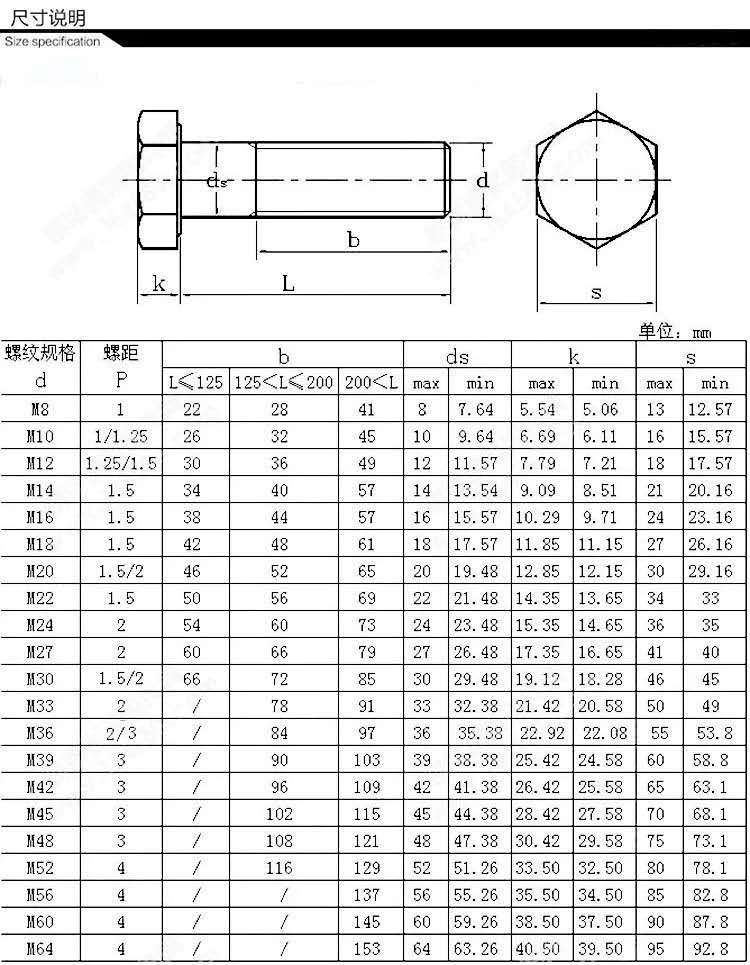 8.8级加长六角螺丝特大大加螺栓m22x300x350x400x450x500免邮螺栓