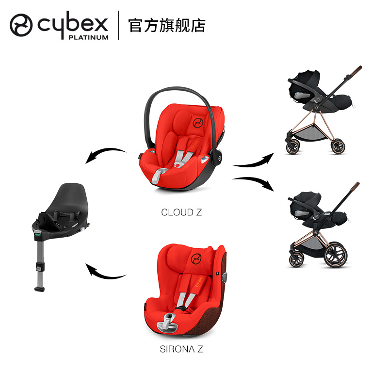 cybex安全座椅Sirona Z plus？質量詳解分析如何呢？dmbhaat