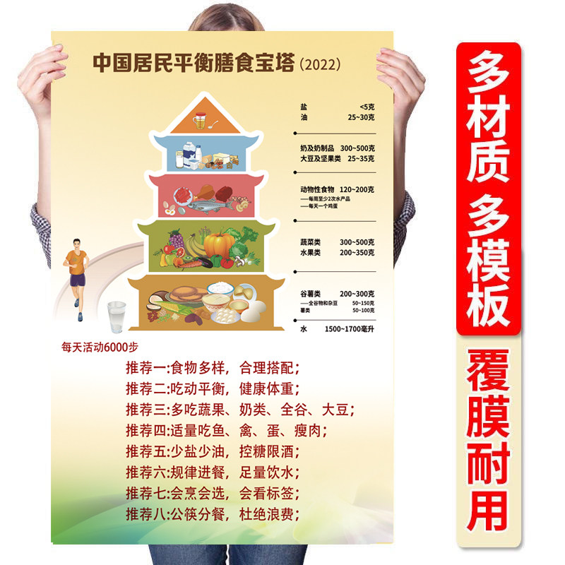 食物中国居民膳食宝塔挂图营养金字塔海报卡路里写真