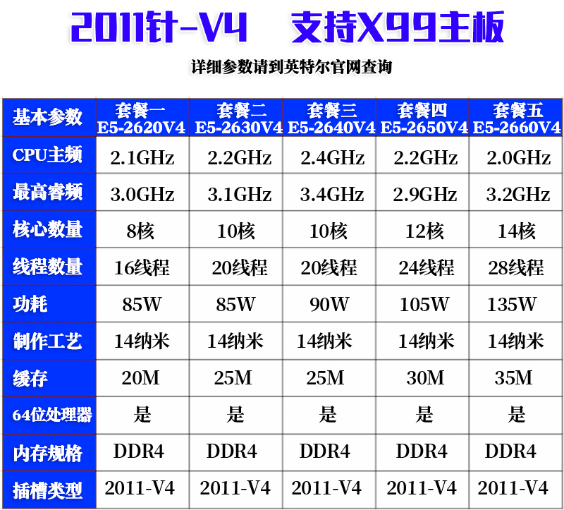 2680v4参数图片