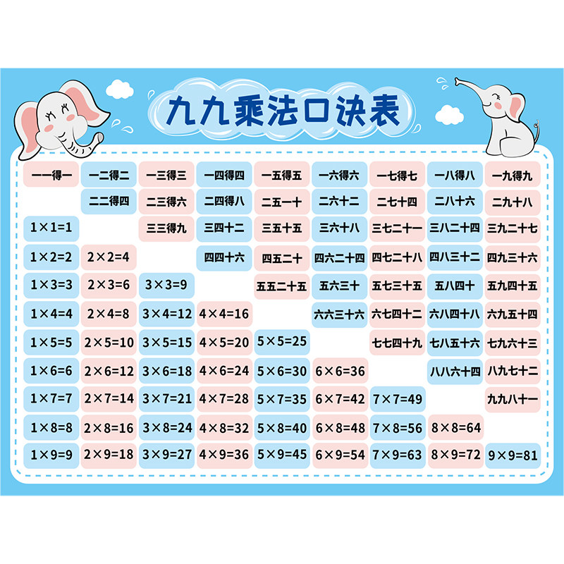 九九乘法表墙贴纸学生儿童房间加减乘除除法软装墙贴