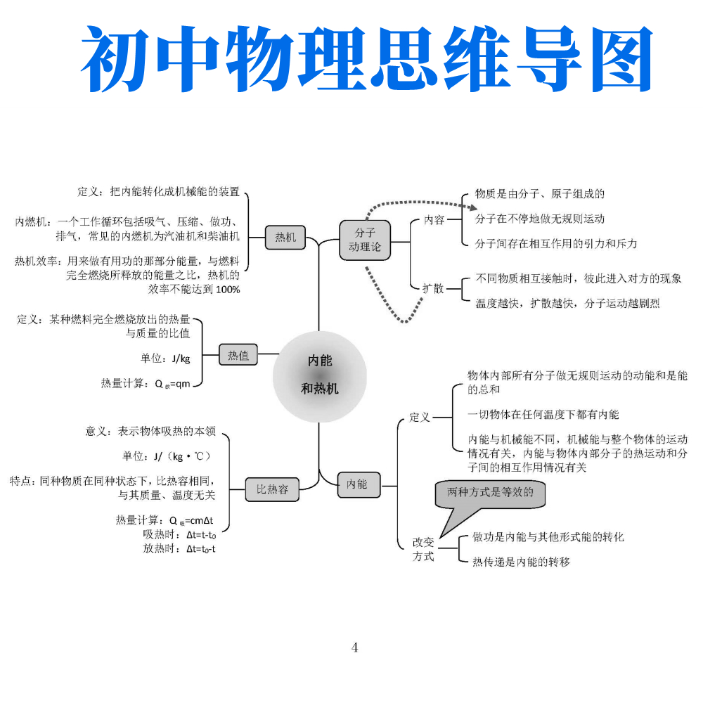 物理1314章思维导图图片