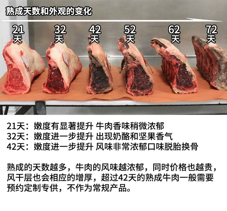 熟成牛排干式安格格斯牛小排欧美扒房32天dry牛排