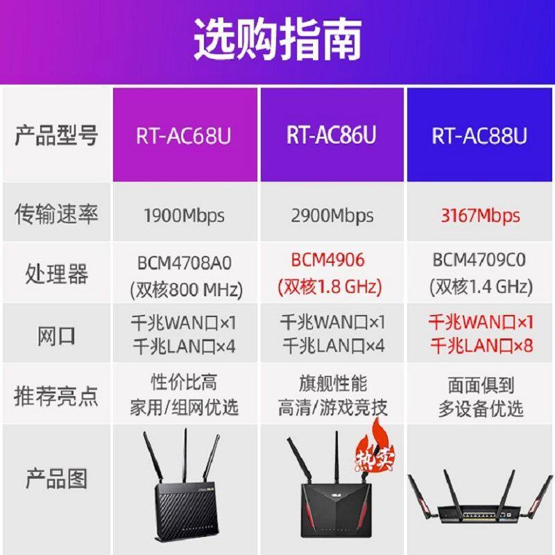 rt-ac87uexpress华硕ac68u无线路由器ac86u智能千兆双频普通路由器