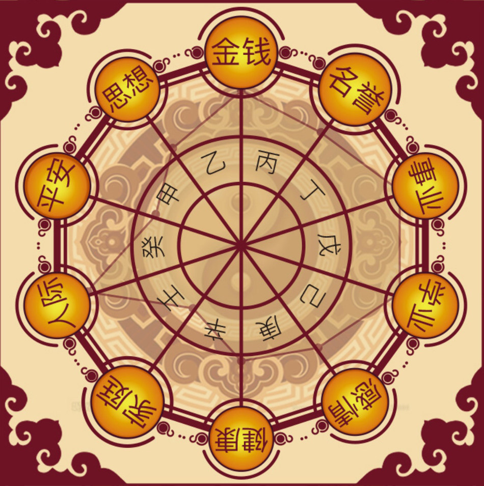 塔罗牌算卦占卜六爻占卦算财运子女缘复合婚算感情算日子算八字筒