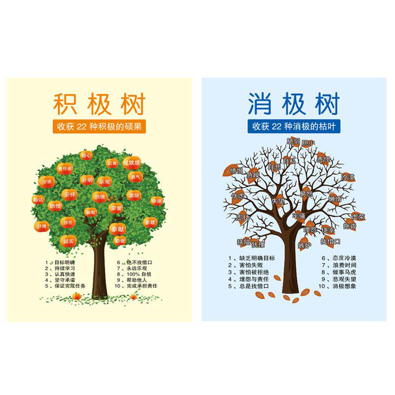积极消极正负能量树公司办公室文化墙壁贴纸学校墙贴
