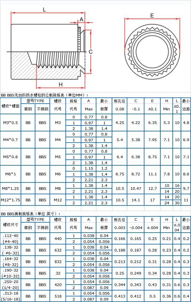 不锈钢台阶防水螺母柱盲孔压铆螺柱bss-m3m4m5螺母