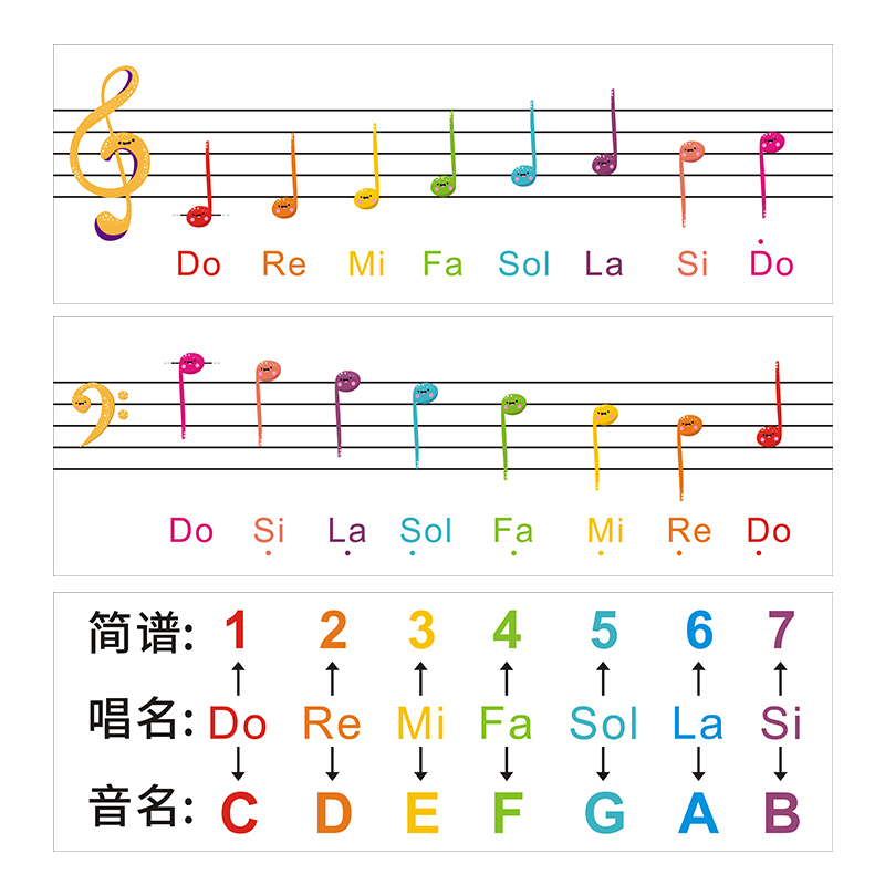 识谱歌五线谱弹唱教学图片