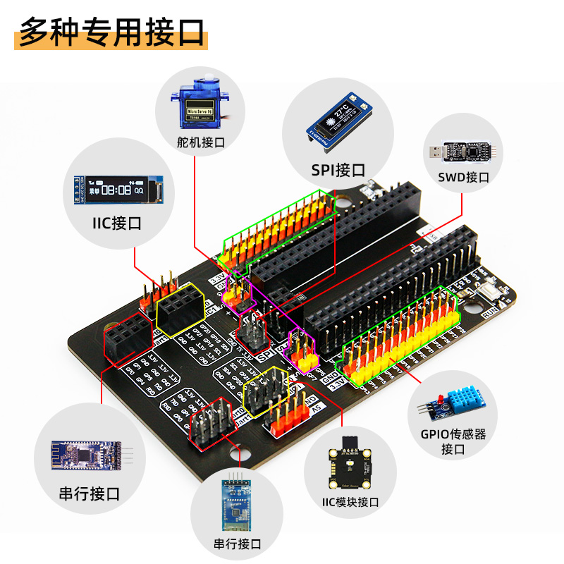 树莓派3bgpio接口图图片