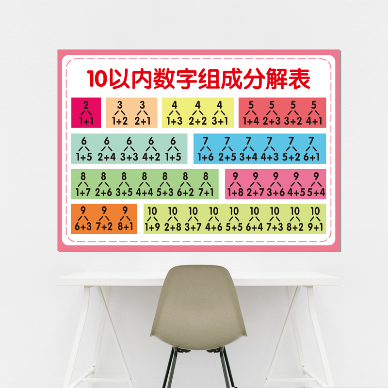幼儿园1020以内数的分解与组成表墙贴一年级加减法数字分成教具