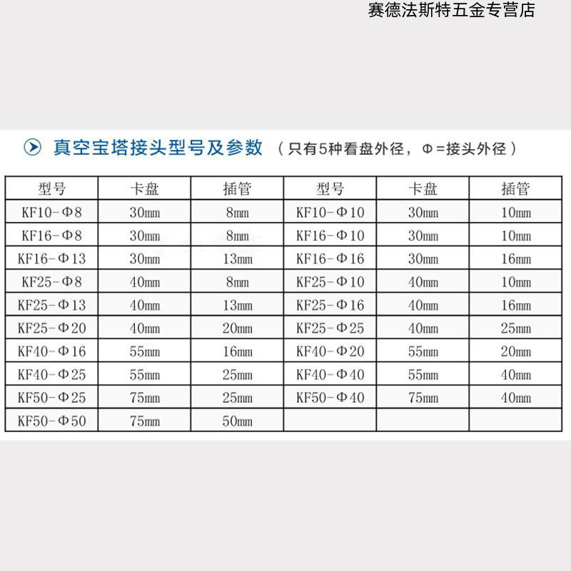 接头快装真空宝塔kf16不锈钢转换软管气管插头接头