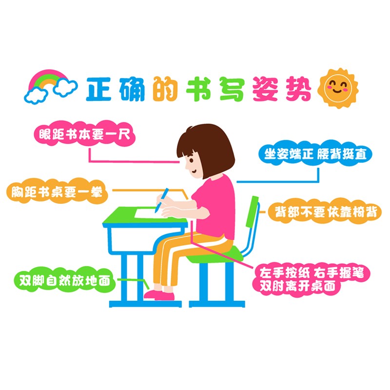 中小学生儿童正确握笔姿势方法看书写字坐姿教室墙贴
