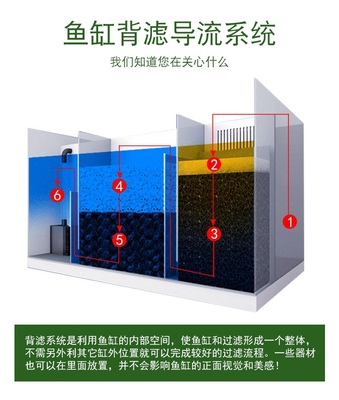 背滤缸超白水缸背包直角三角溢流定制鱼缸