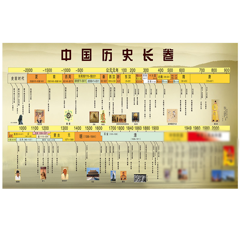 朝代中国历史挂图贴纸知识点长卷历史皇帝布置教室标志牌