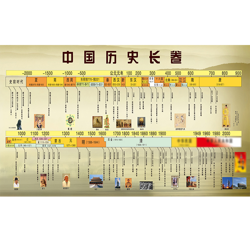 中国历史长卷挂图历史朝代顺序表纪年墙贴班级教室