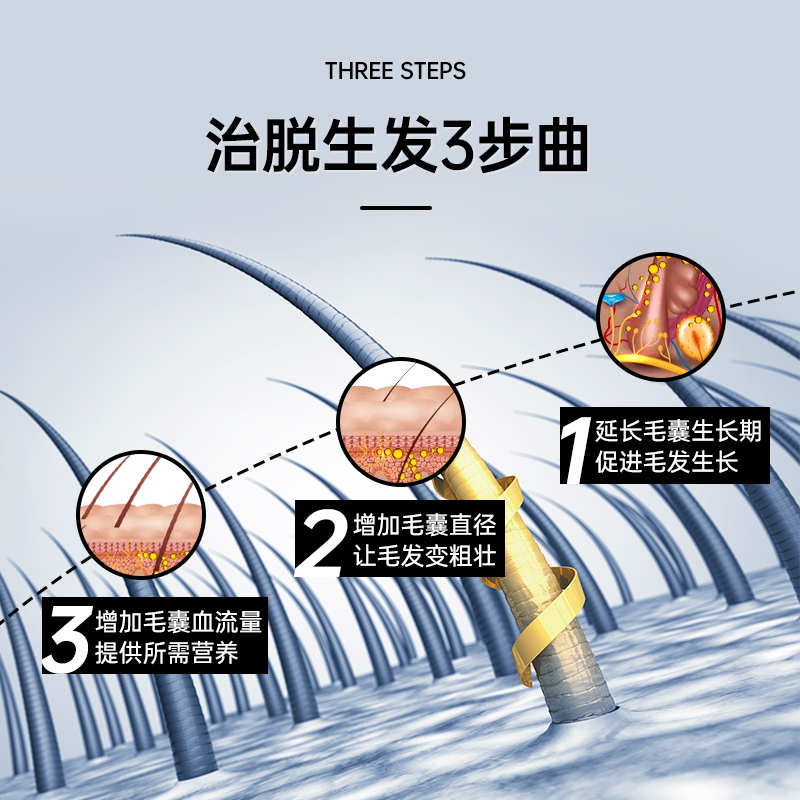 米诺地尔酊搽剂防脱发生发增长发