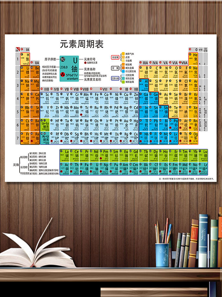 化学元素周期表墙学习挂图初中知识点归纳汇总物理写真