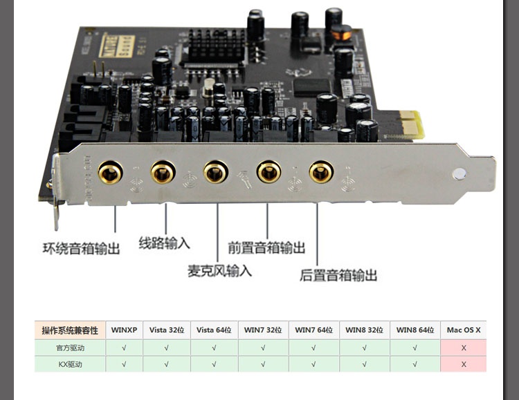 内置5.1声卡接口示意图图片