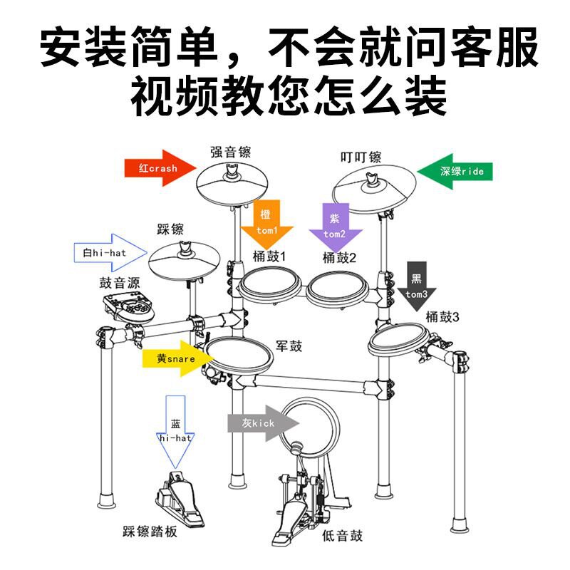 电架子鼓怎么插线图片图片