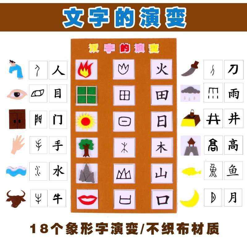 幼儿园大中中班语言区认知象形文字演变汉子变化创意其他手工制作