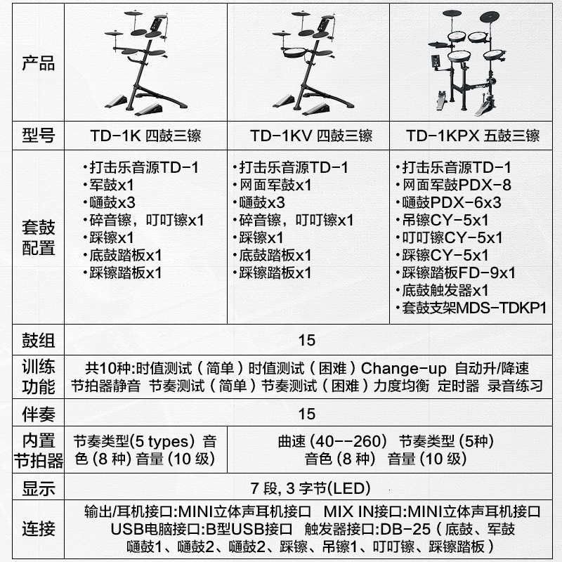 电架子鼓怎么插线图片图片