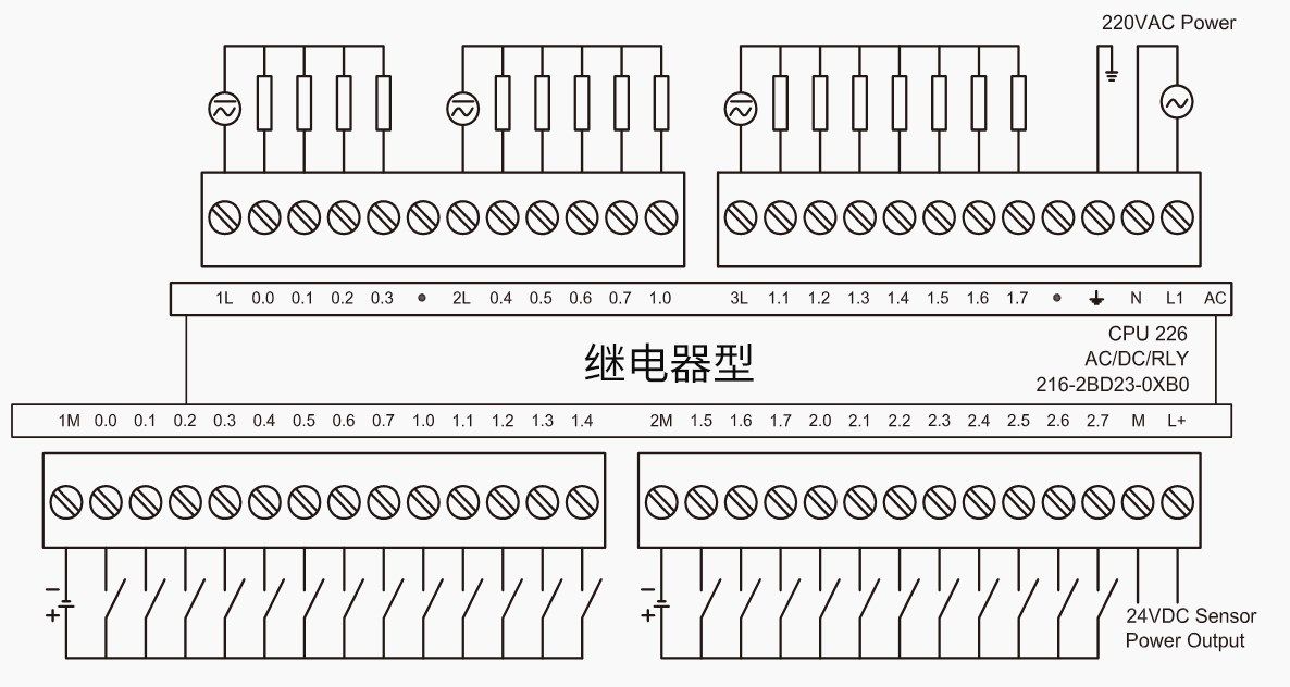 国产兼容西门子s7200cnplc工控cpu226cn6es72162bd230xb8有线通信