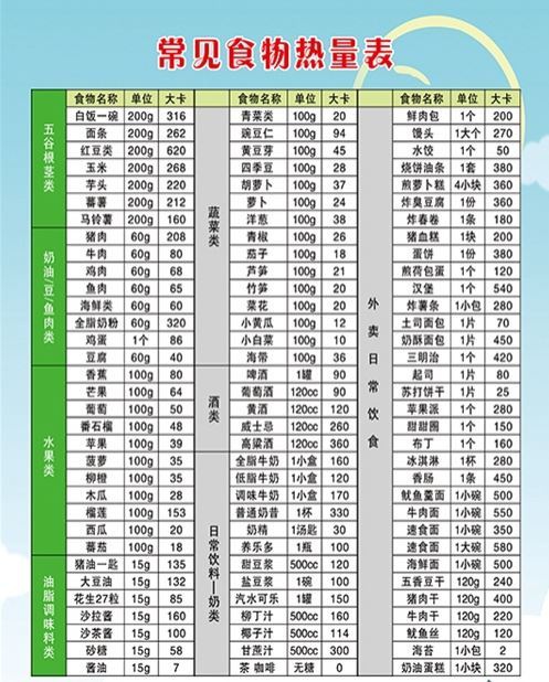 低卡路里食物表图图片