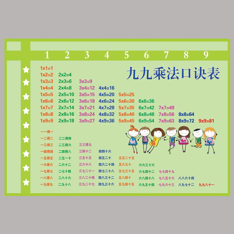 热卖剩法口决表小九九乘法口诀天天挂图乘除除法墙贴