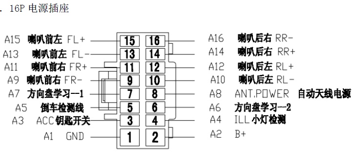 dsp通用线束公版线专车用汽车新款安卓大屏汽车功放