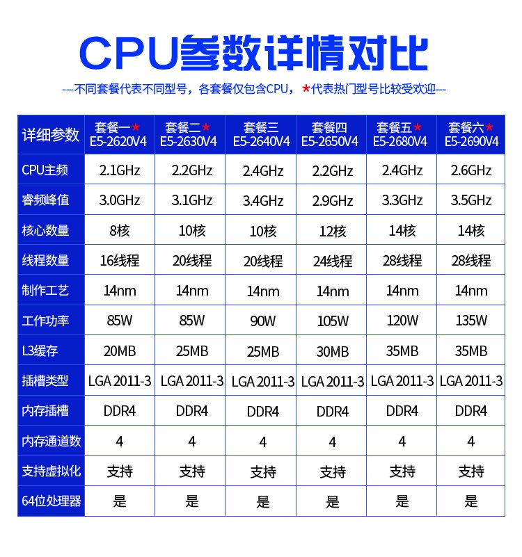 至强e52680v42690v42650v42683v42630v42620v4cpucpu