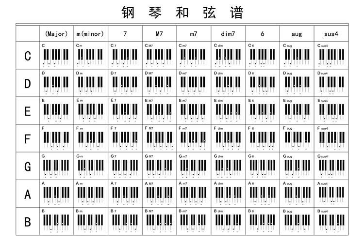 和弦对照钢琴电子琴键盘指法法图尺寸音乐音乐学其他装饰画