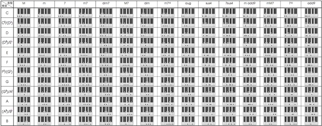 和弦对照钢琴电子琴键盘指法法图尺寸音乐音乐学其他装饰画