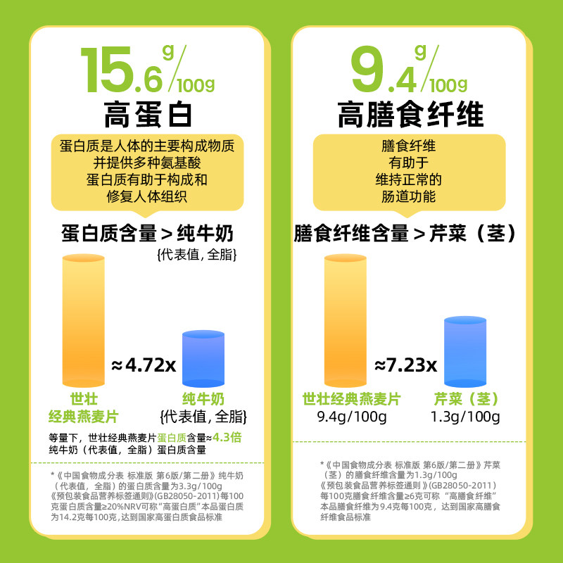 中国农科院世壮燕麦片即食免煮原味保健速溶营养纯燕麦片