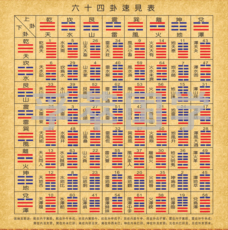 易经八卦入门视频_易经八卦入门6_易经八卦基础知识入门