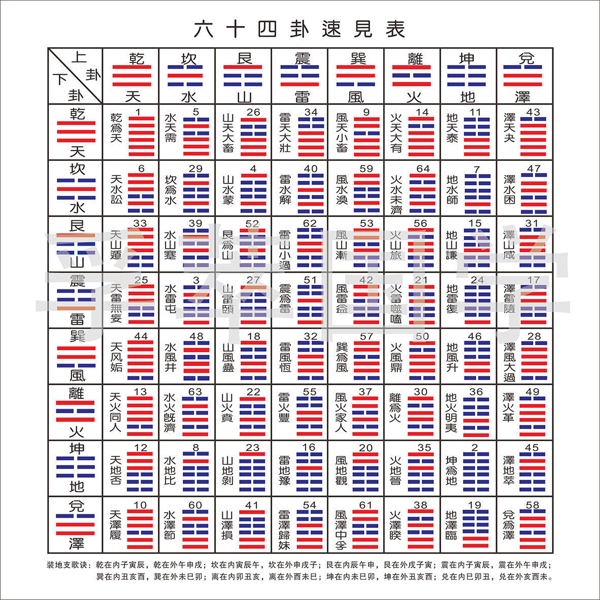 易经64卦顺序高清图图片