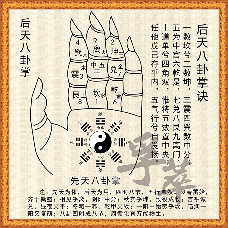 现代装饰画后天八卦图掌诀太极图阴阳周易易经国学现代装饰画