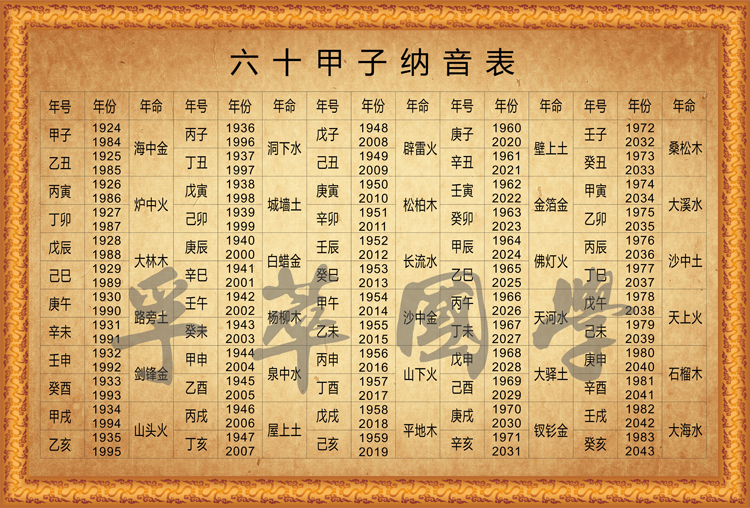 六十甲子纳音表国学周易经学习知识天干地支五行书房办公室装饰画