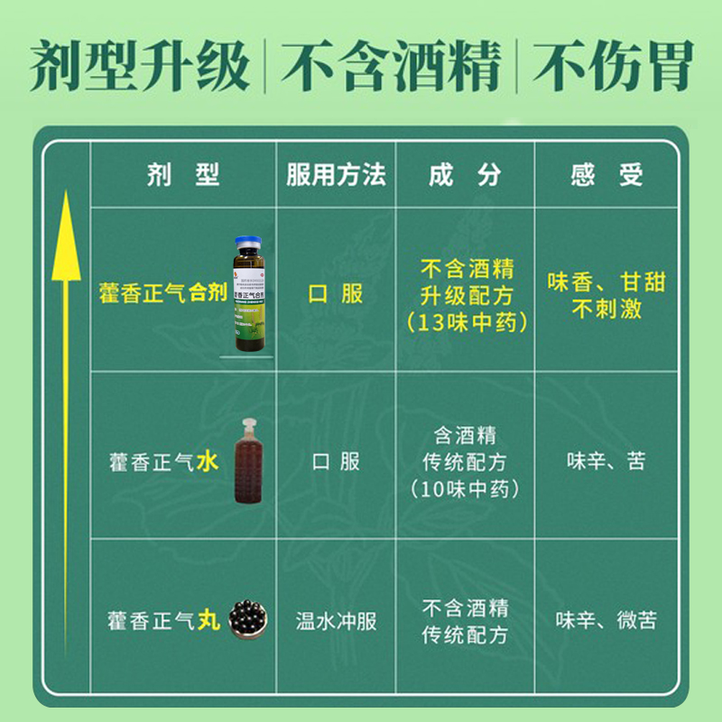 【藿香正气水】口服液10ml*5支*5盒