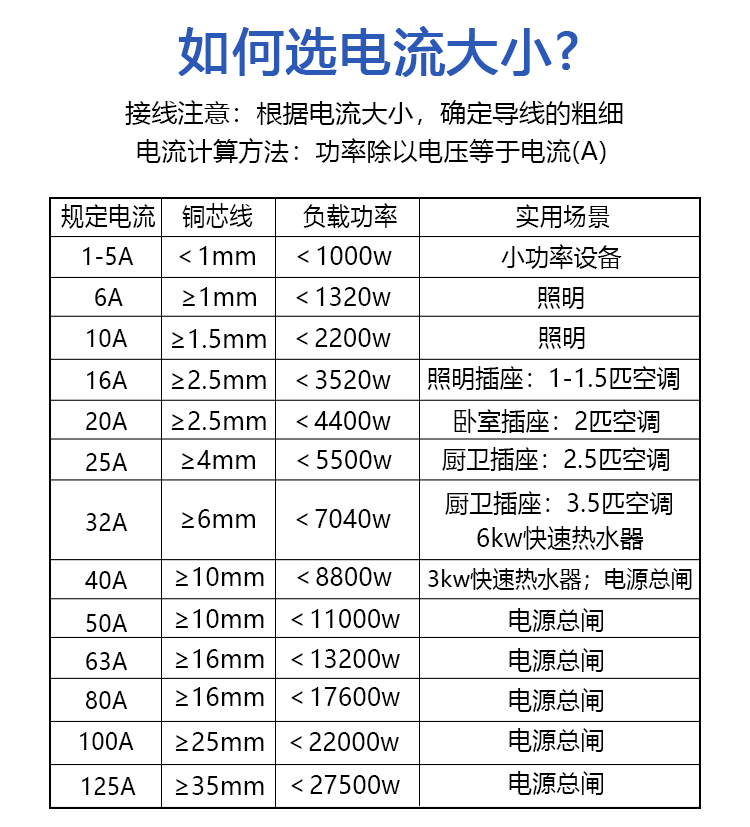 空开参数详解图片