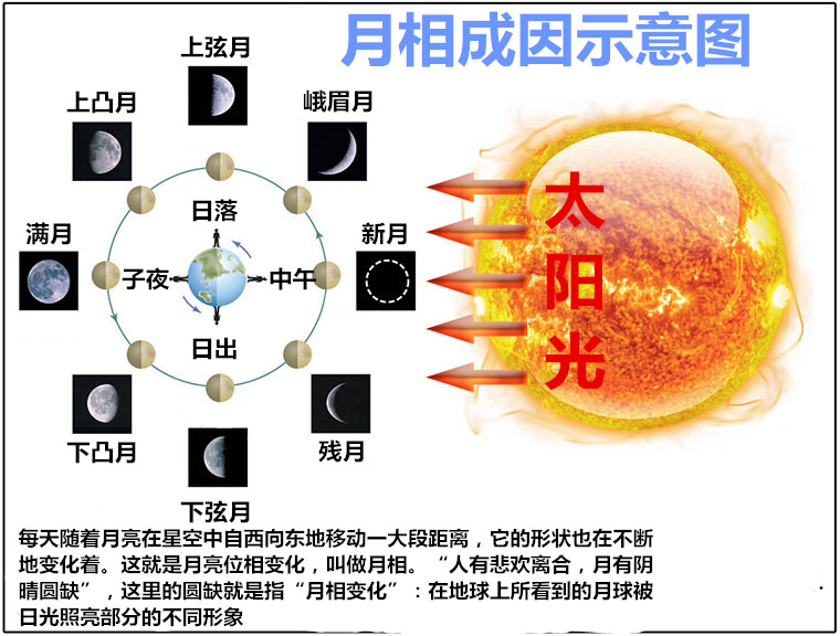 儿童科学实验手工拼装diy创意科技小发明制作科学实验