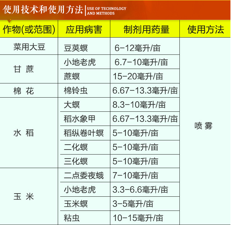 富美实杜邦康宽20氯虫苯甲酰胺水稻玉米农药杀虫剂100ml500毫升