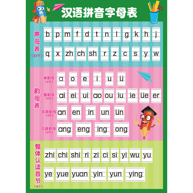 小学生汉语拼音字母表墙贴声母韵母儿童乘法口诀表贴画幼儿园装饰