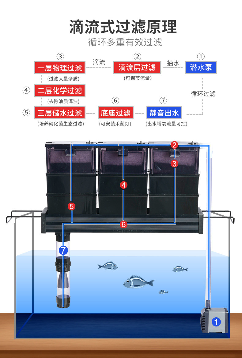 过滤atman创星滴流盒小鱼缸乌龟过滤器滤盒底滤过滤设备
