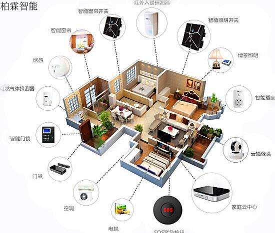沈阳智能家居系统全屋别墅管理zigbee多功能控制联动强电弱电设备