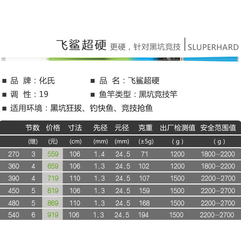 正品化氏飞鲨超硬鱼竿黑坑台钓竿野钓鱼手杆进口碳素鲤鱼19调超轻