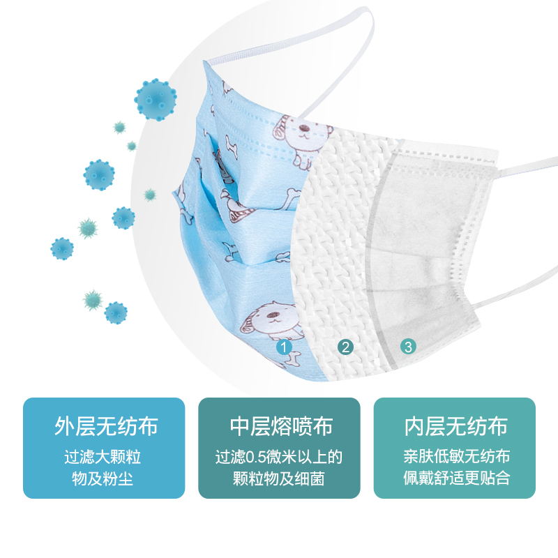 儿童口罩秋冬用小孩蓝色印花男童女童三层防护一次性口罩带熔喷布图1