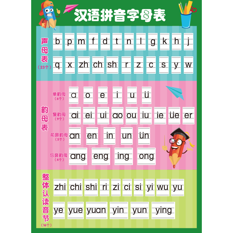小学幼儿园汉语26个拼音字母表墙贴一年级教室布置九九乘法口诀表