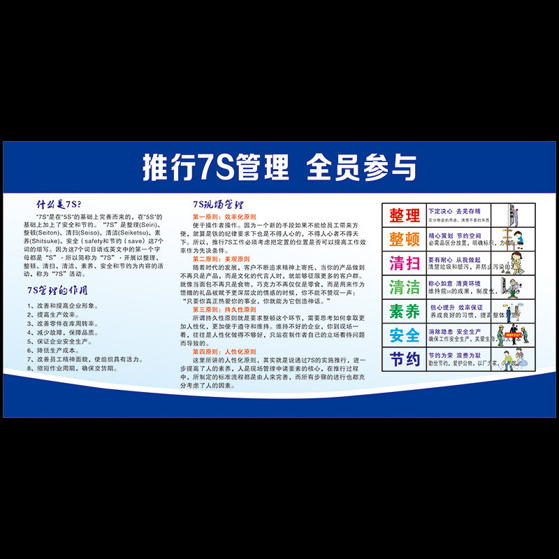 企业7s管理宣传栏海报公司车间生产管理看板板墙现代装饰画